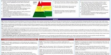The poster Will Feniger presented at the APA 2026 Conference.