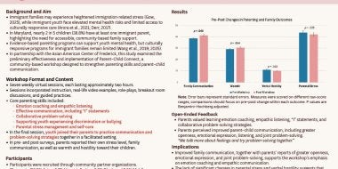The poster that Li-Wen Wu presented at APA 2026.