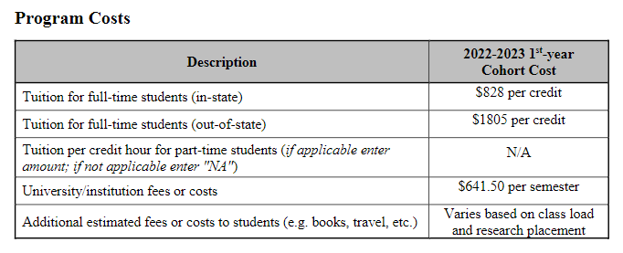 School Psych Table 2-Program Costs