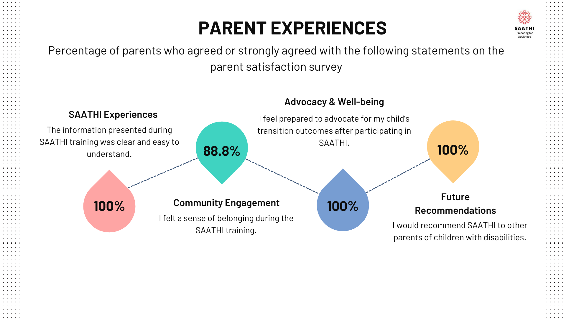 Parent Experiences 