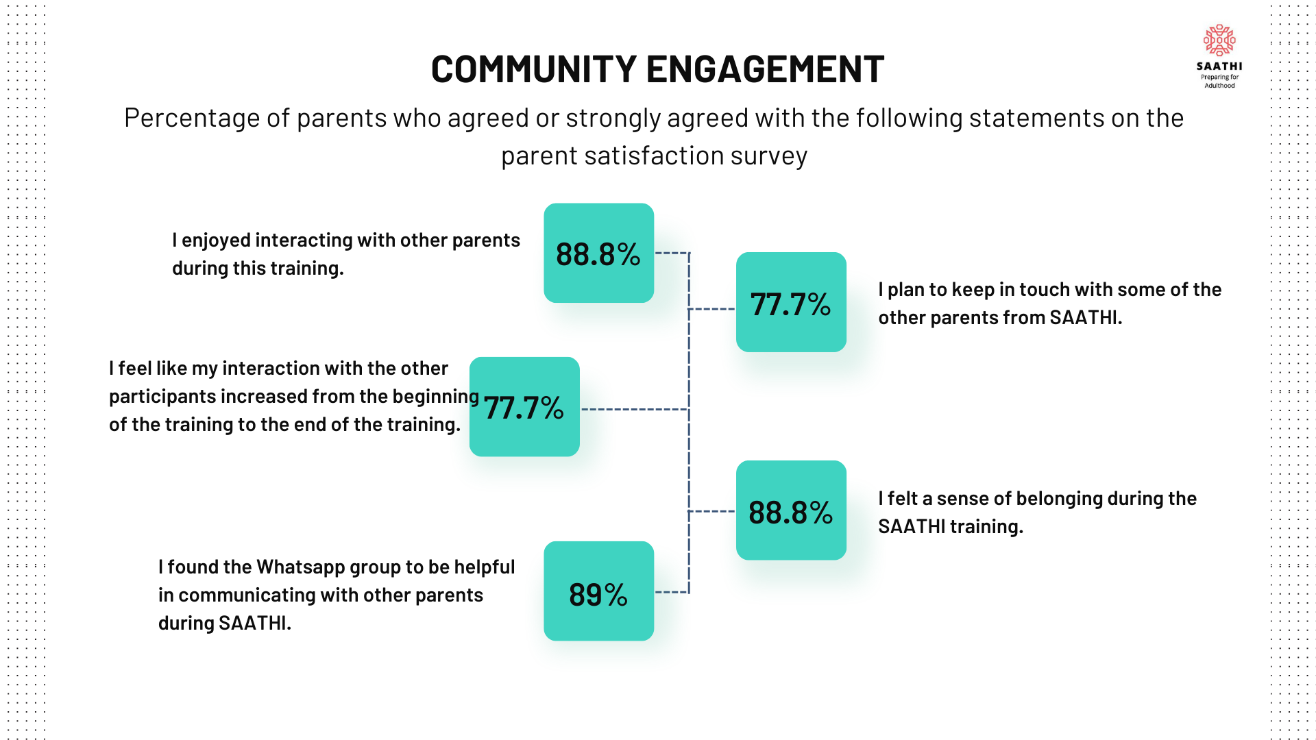 Community Engagement 2024