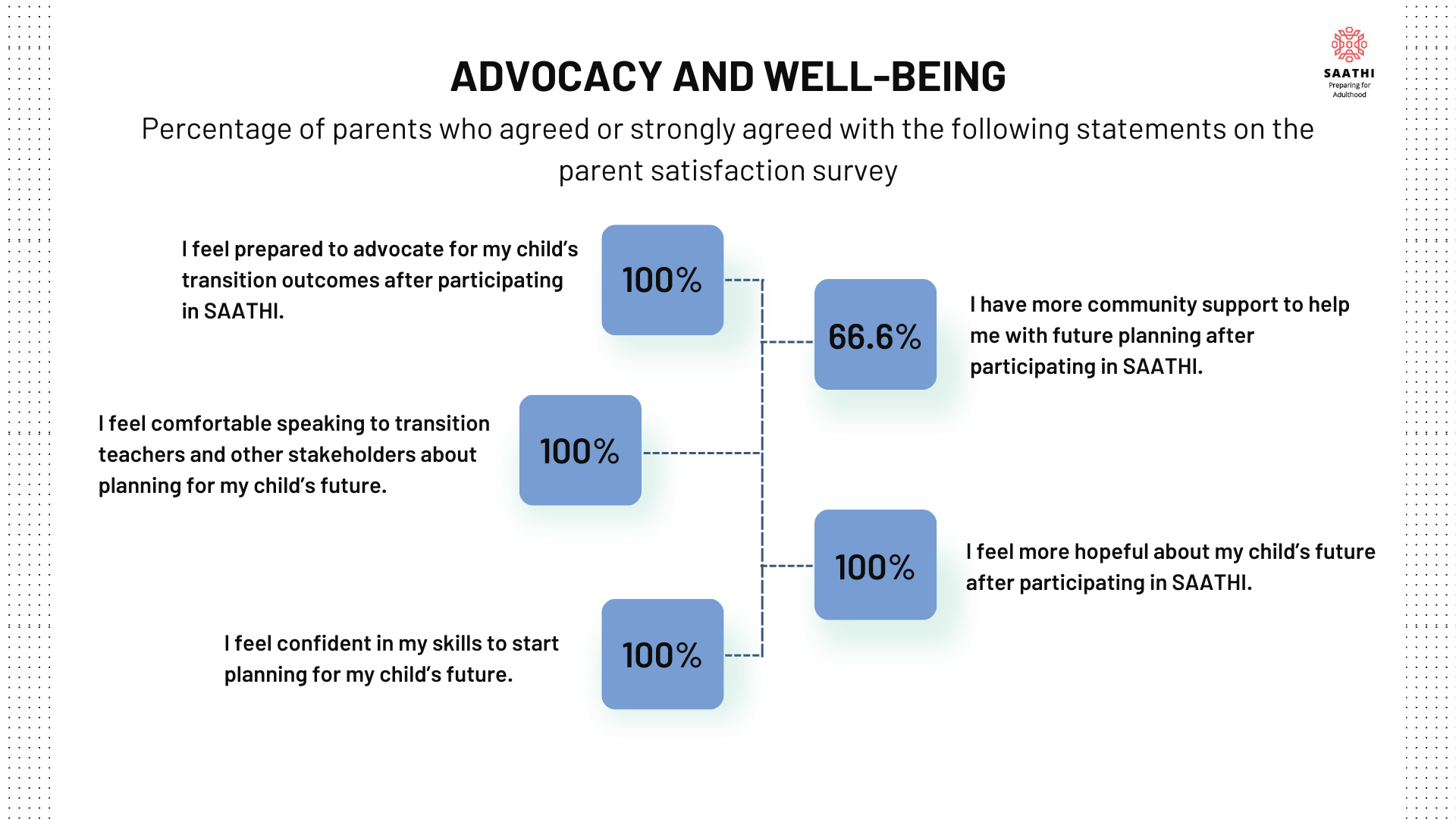 Advocacy and Well-being 2024