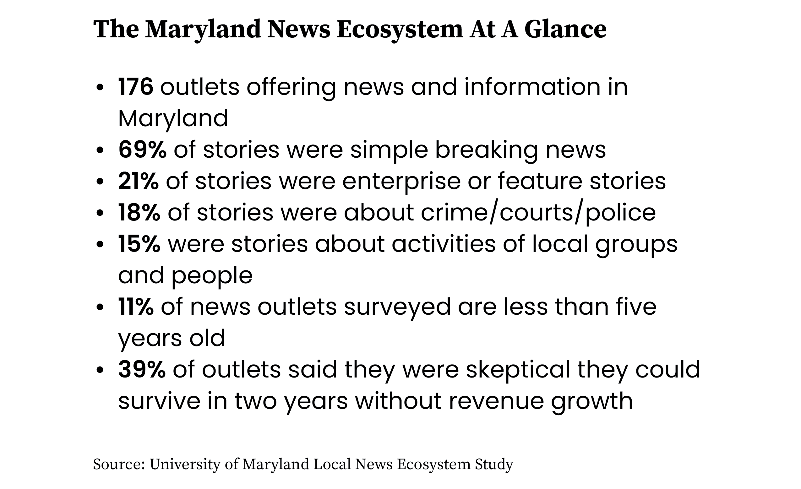 UMD Maryland Local News Ecosystem Study at a glance.