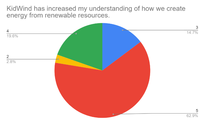 student data 55