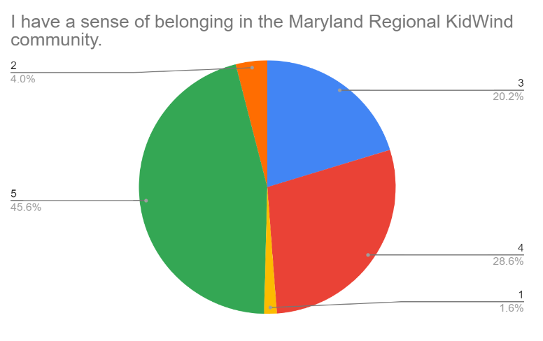 student data 9