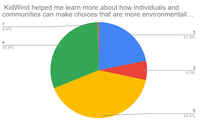 student data 10