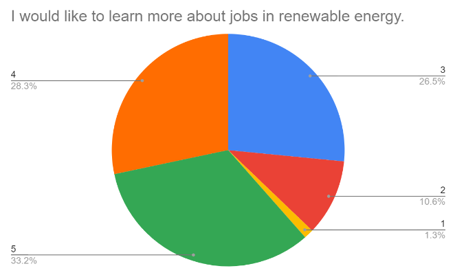 student data 11