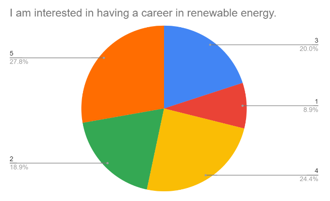 student data 12