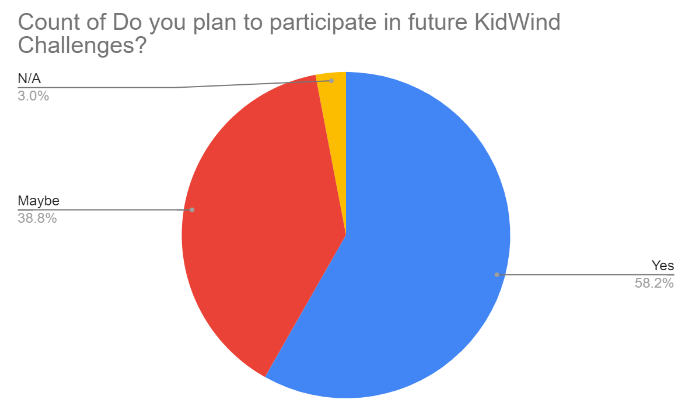 student data 13