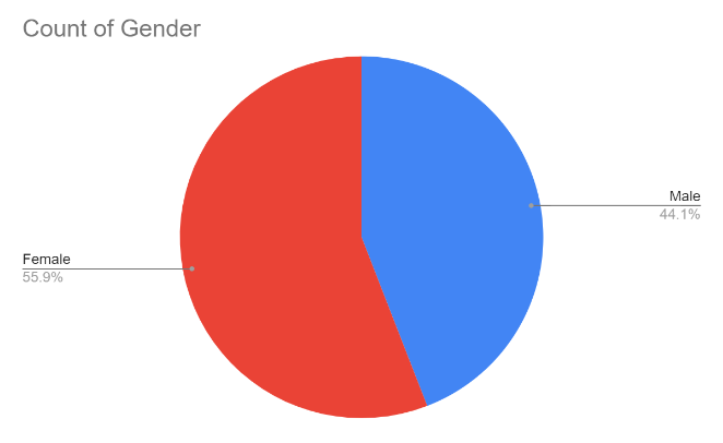 student data (2)