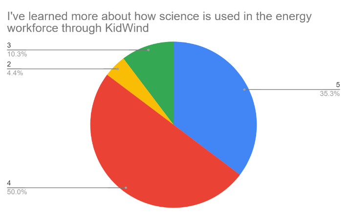 student data 4