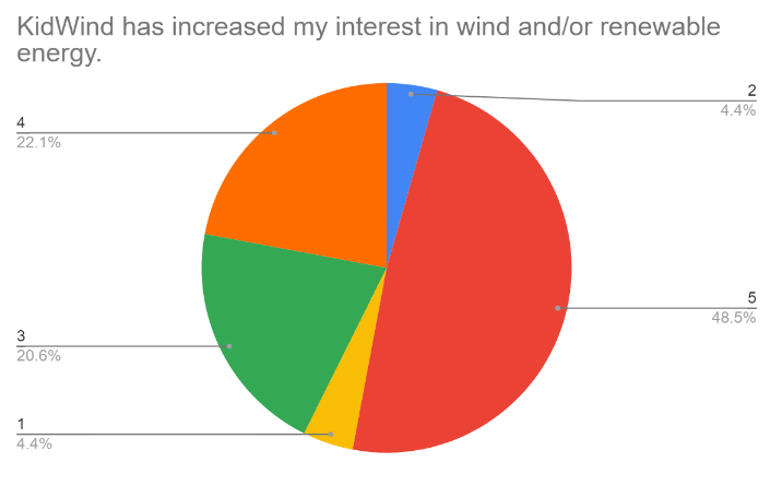 student data 6