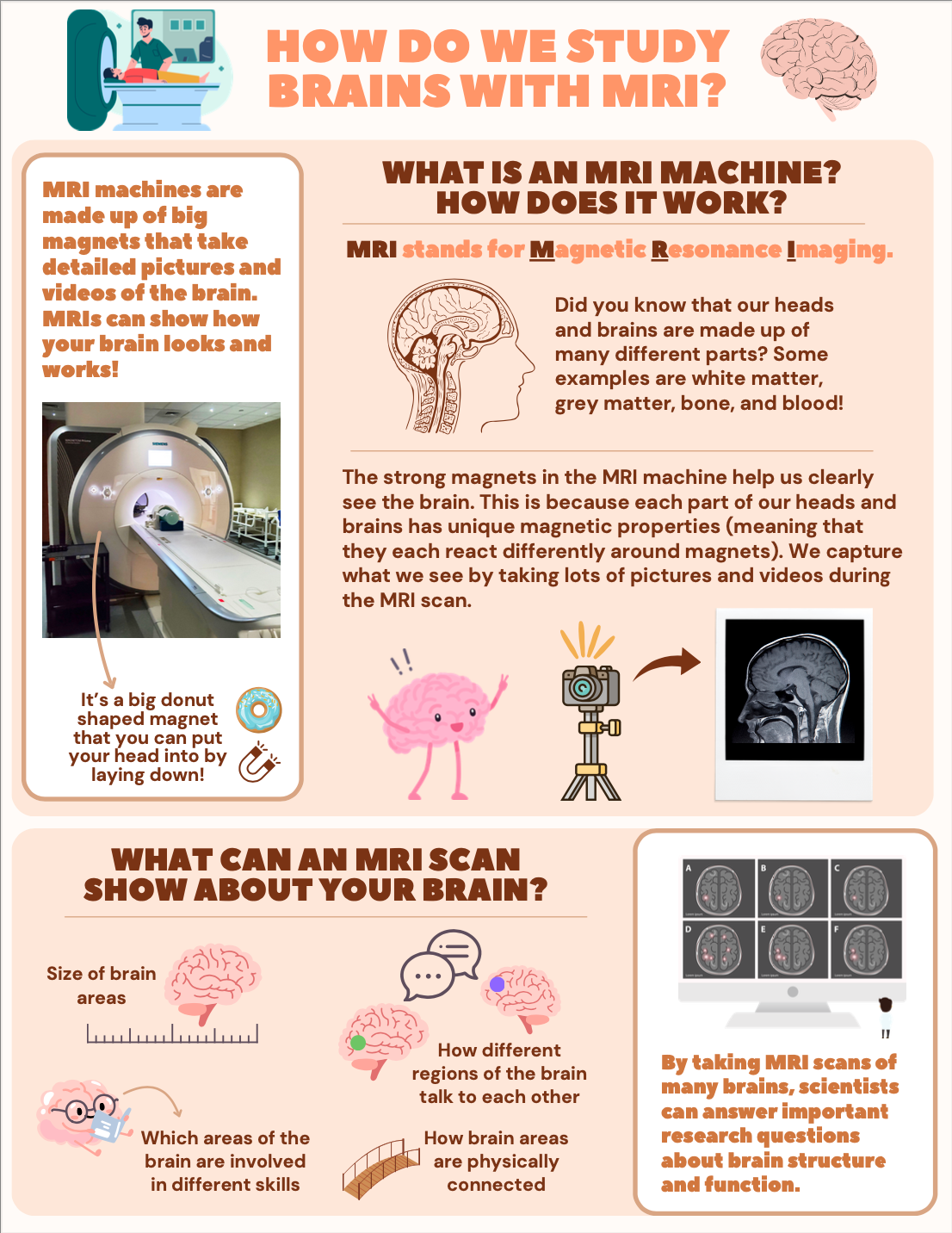 MNC DEI MRI Guide Part 1