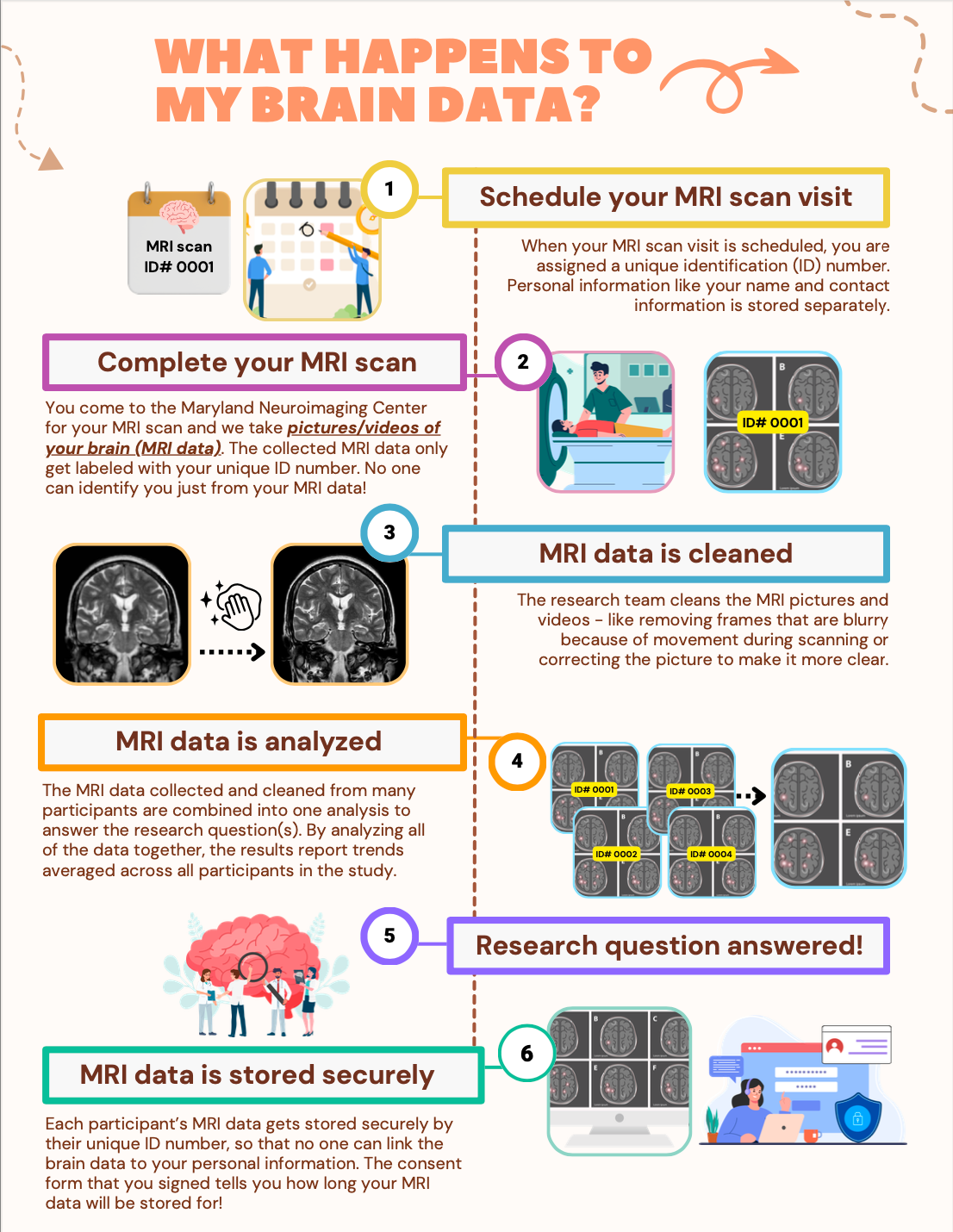 MNC DEI MRI Guide Part 2