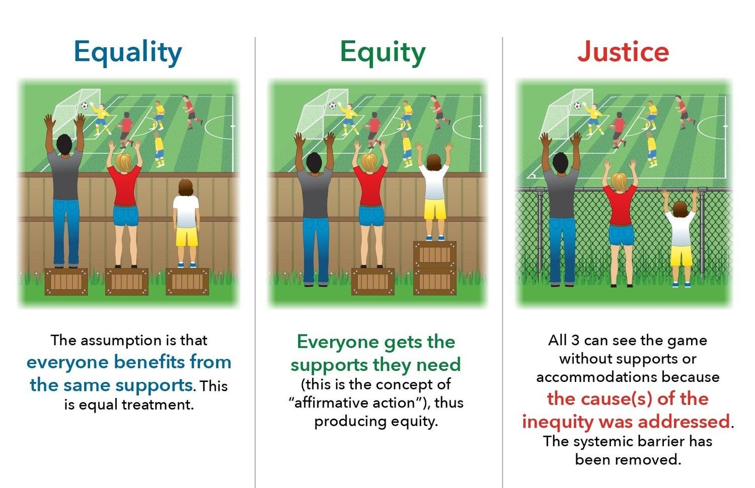 Equality, Equity and Justice 