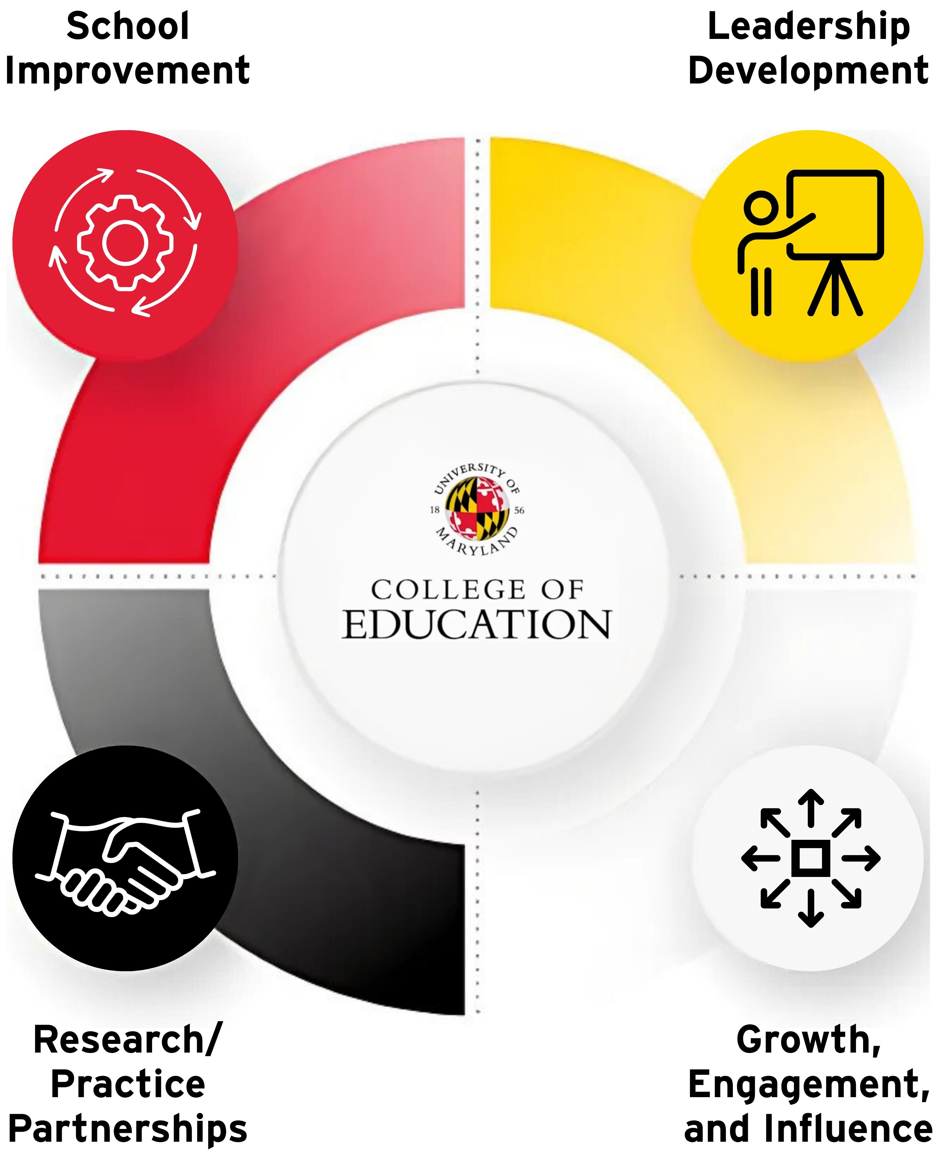 CEii Strategic Goals Graphic