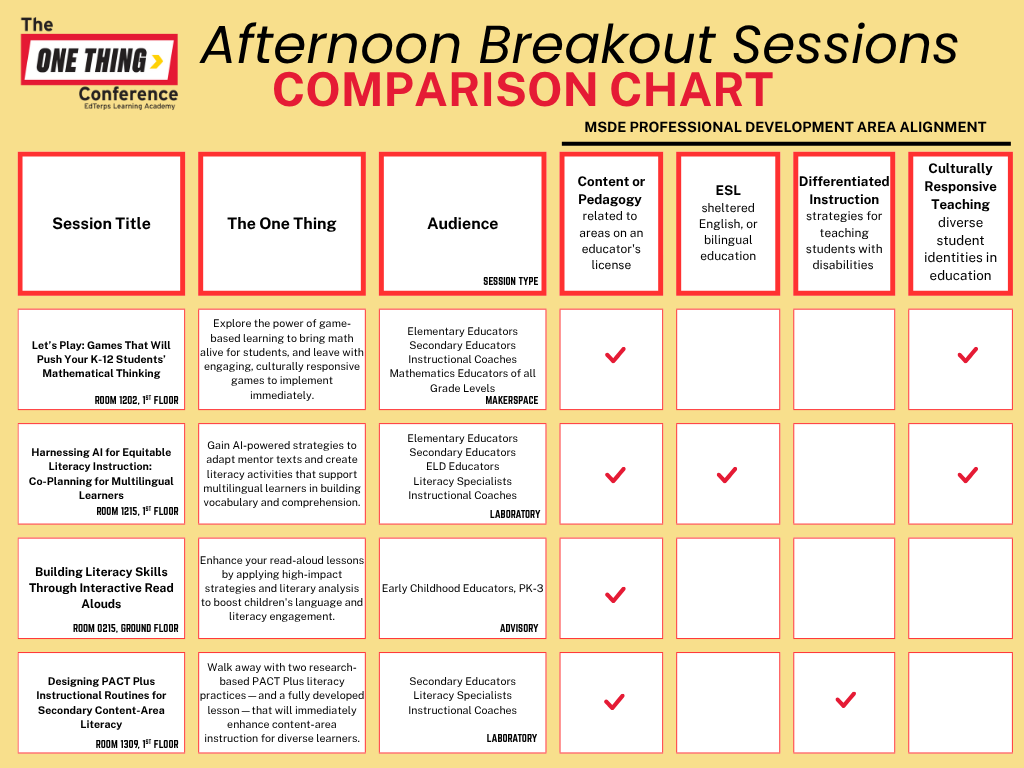 One Thing Conference afternoon breakouts
