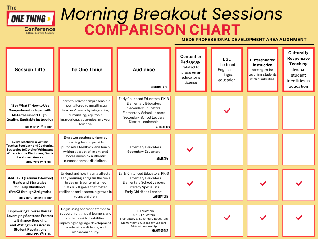 One Thing Conference morning breakout rooms