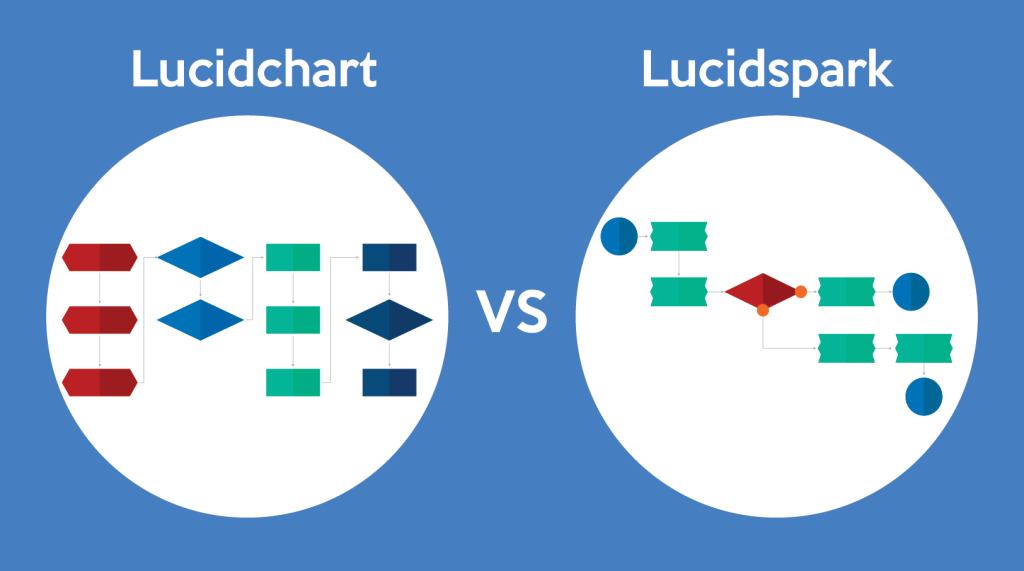 Graphic of Lucidchart vs Lucidspark