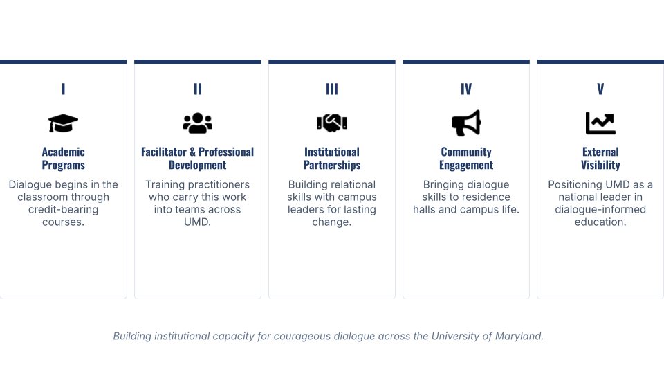 InDi Hub 5 Pillars