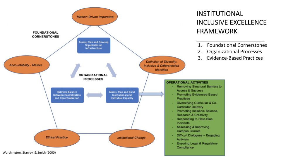 CDIHE IECI Framework