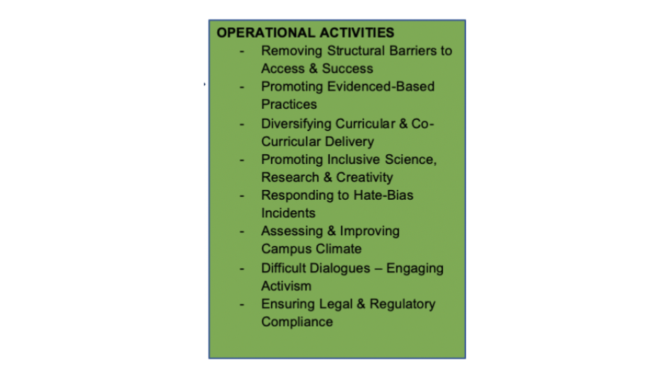 CDIHE IECI Operational Activities