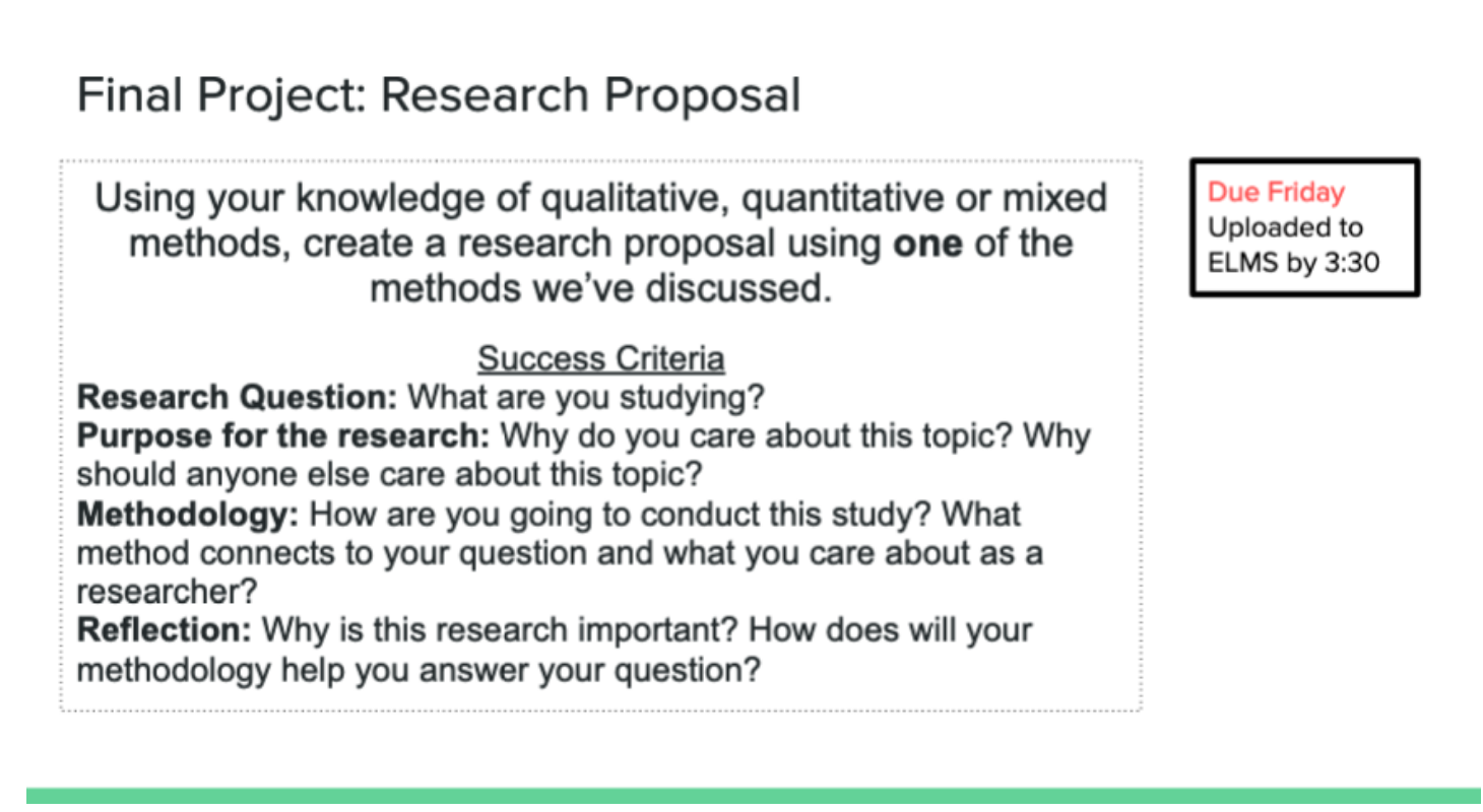 Fellows created a research proposal for the final unit project. The image is a list of success criteria: Research Question, Purpose statement, Methodology, and a reflection