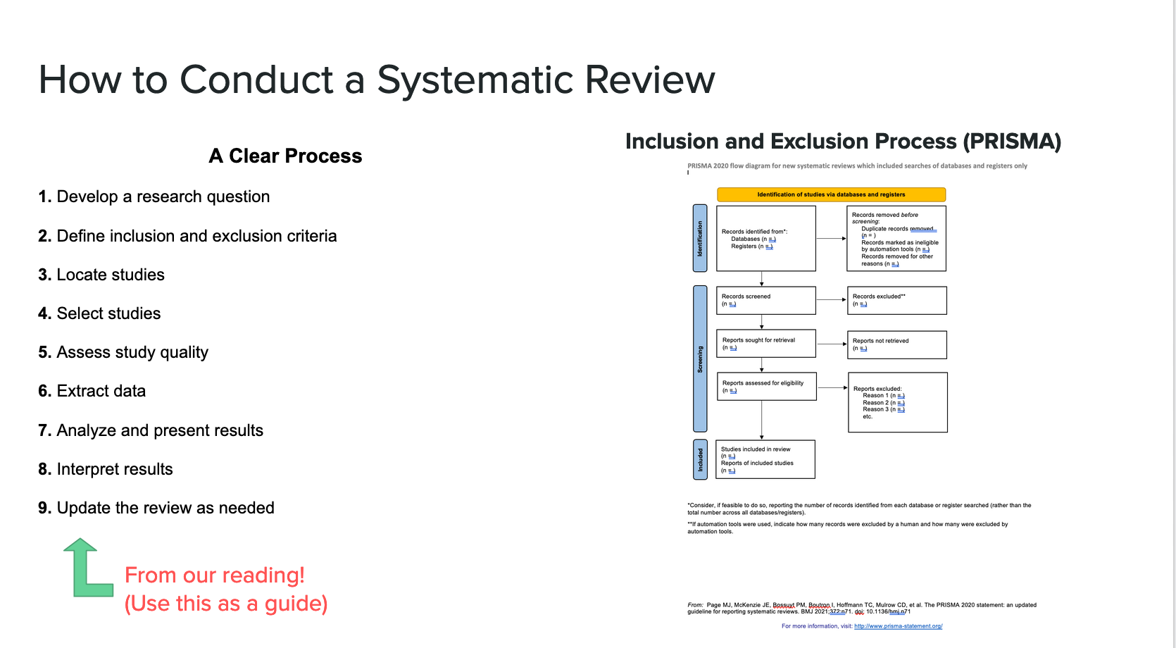 Conduct a Systematic Review