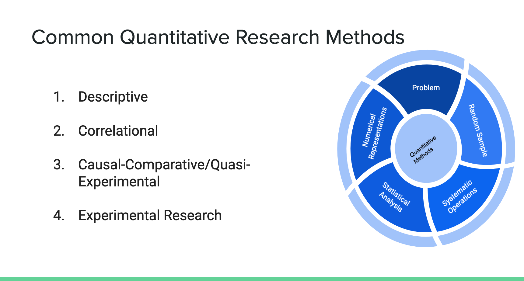 Commin Quant Research Methods